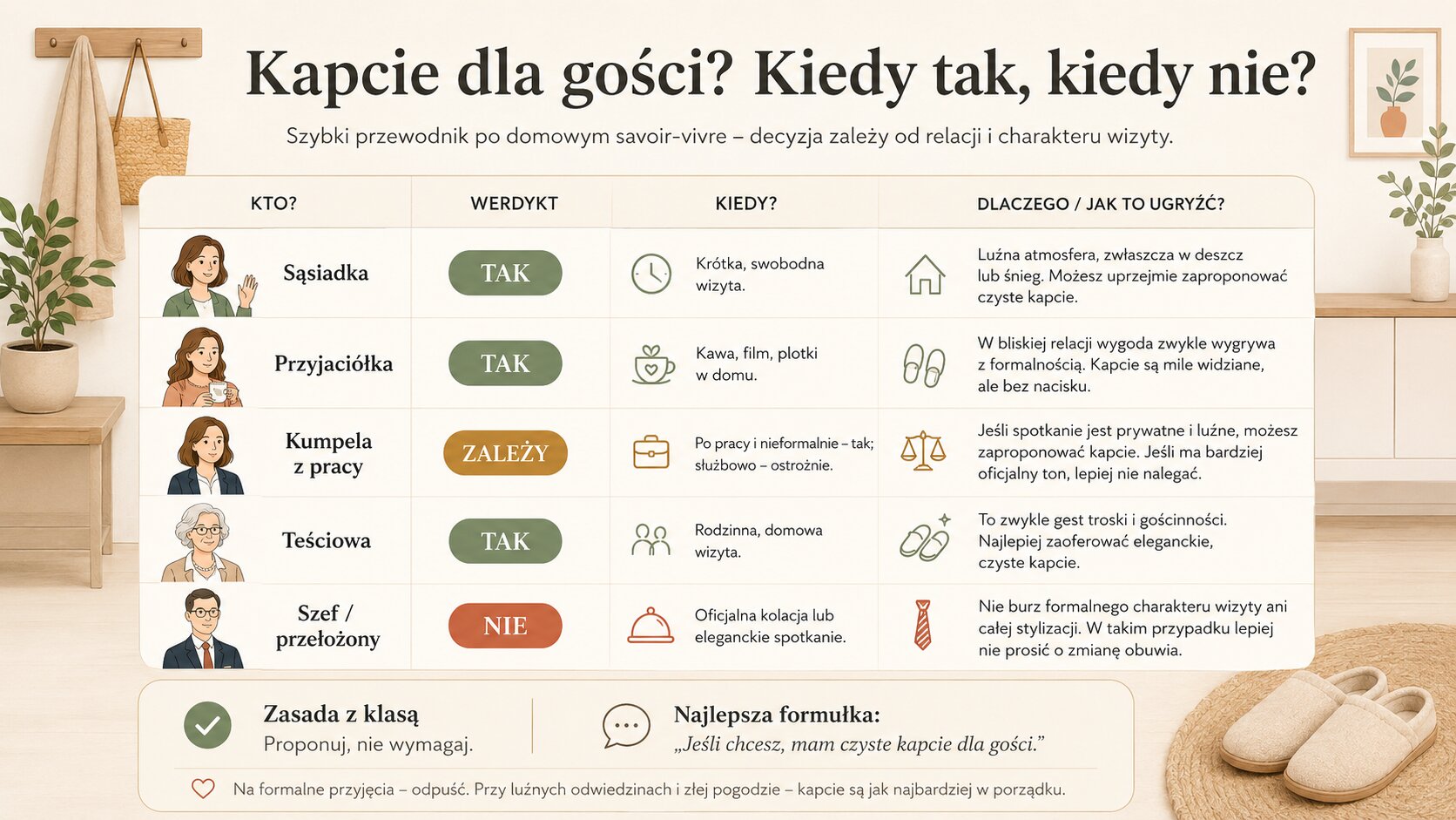 Kapcie dla gości? Kiedy tak, kiedy nie?