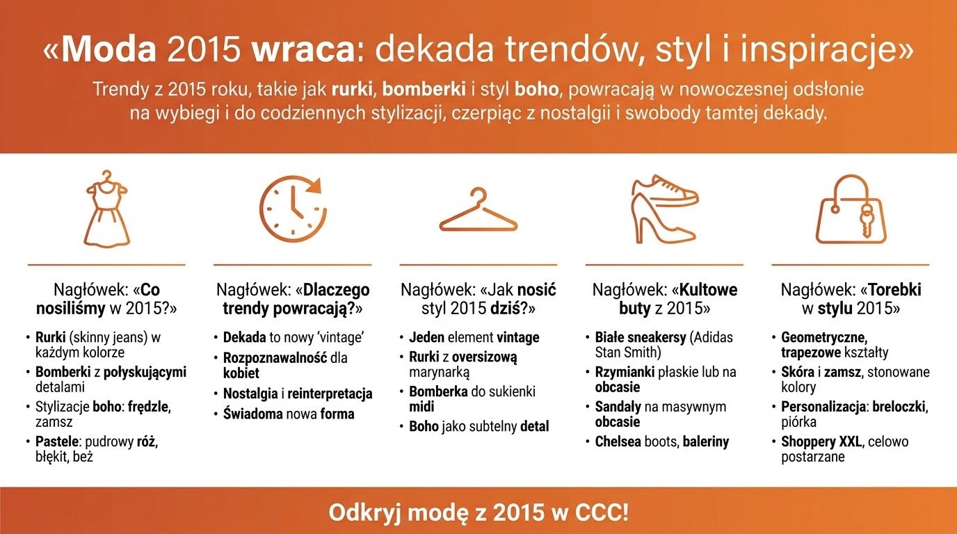 Moda 2015 wraca: dekada trendów, styl i inspiracje